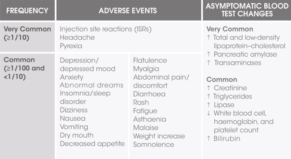 Drug drug interactions table Table listing the drug drug interactions for Vocabria and Rekambys in the SmPC
