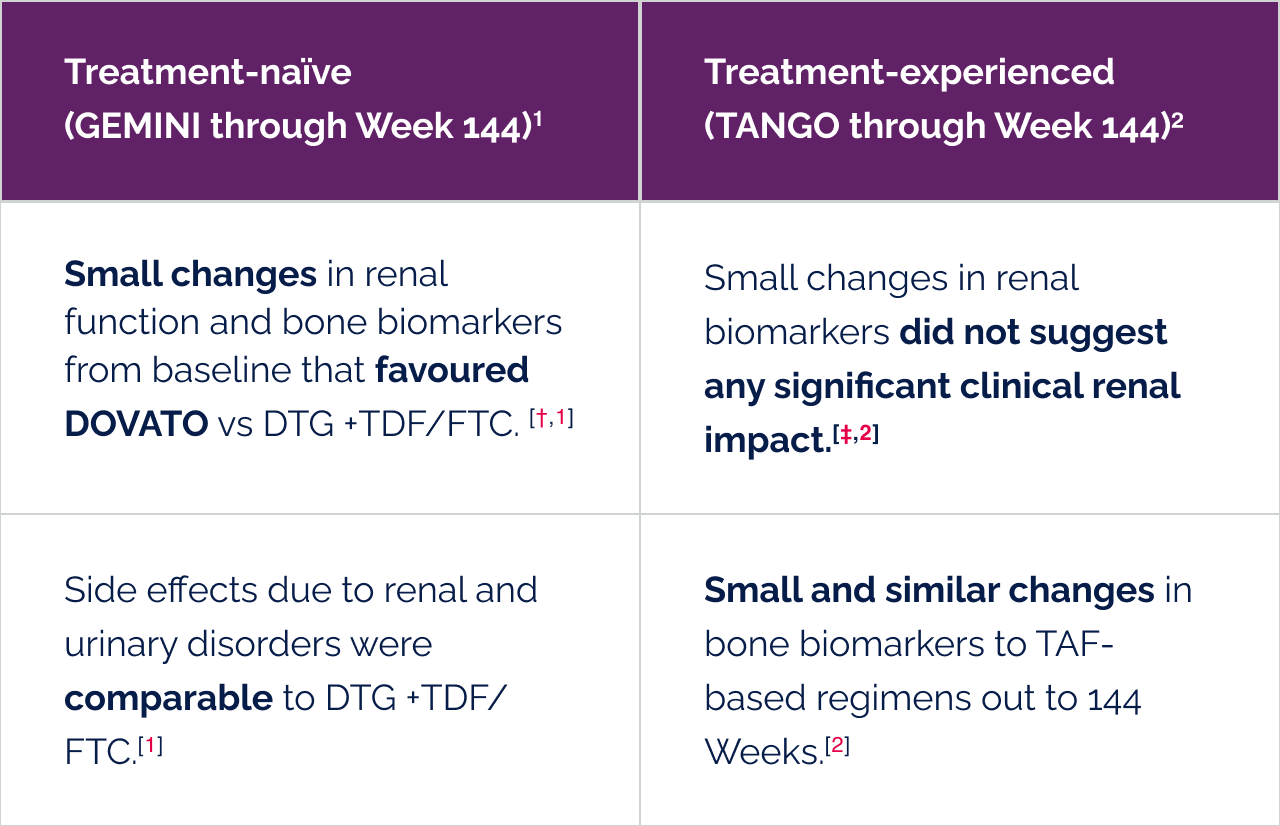  the metabolic data from clinical trials for DOVATO