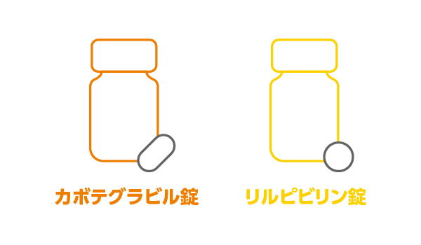 ガバネリン錠リーフレット